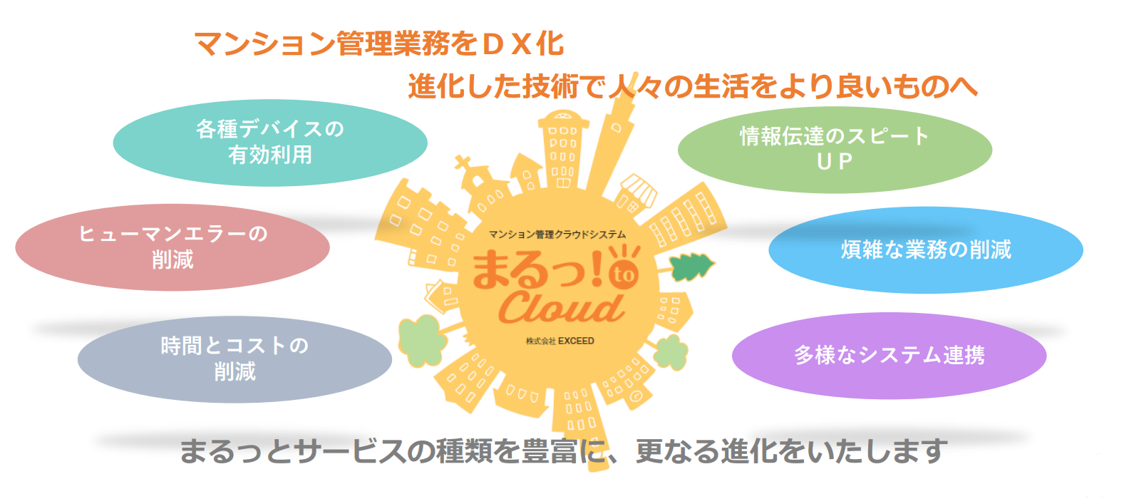 まるっとクラウドとは
