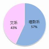 文理