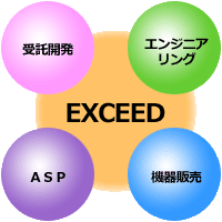 作業内容